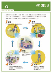 供应品质管理宣传图片
